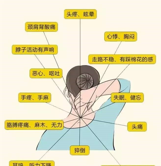 頸椎按摩器這么多，究竟哪個好用？親測報告