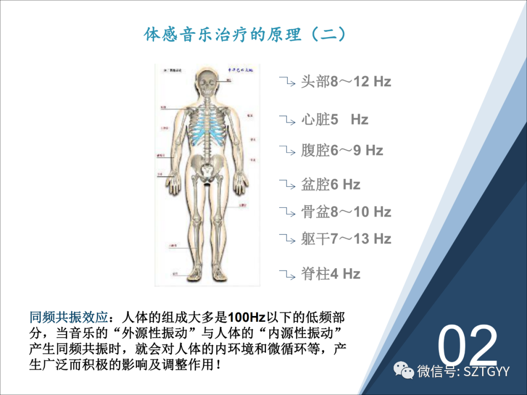 康康復(fù)醫(yī)療器械市場(chǎng)，一塊極具發(fā)展?jié)摿Φ耐卣沟兀w感音波系列廣泛應(yīng)用于康復(fù)醫(yī)療方面）