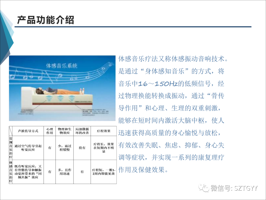 康康復(fù)醫(yī)療器械市場(chǎng)，一塊極具發(fā)展?jié)摿Φ耐卣沟兀w感音波系列廣泛應(yīng)用于康復(fù)醫(yī)療方面）