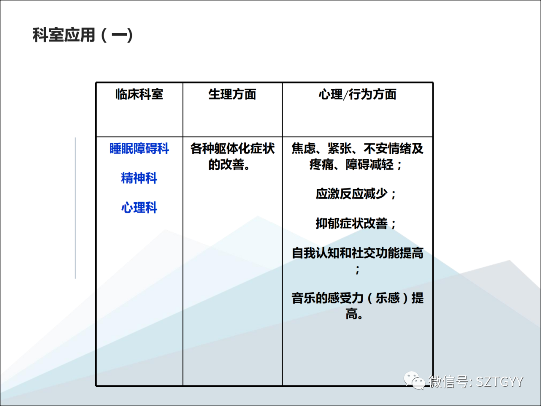 康康復(fù)醫(yī)療器械市場(chǎng)，一塊極具發(fā)展?jié)摿Φ耐卣沟兀w感音波系列廣泛應(yīng)用于康復(fù)醫(yī)療方面）