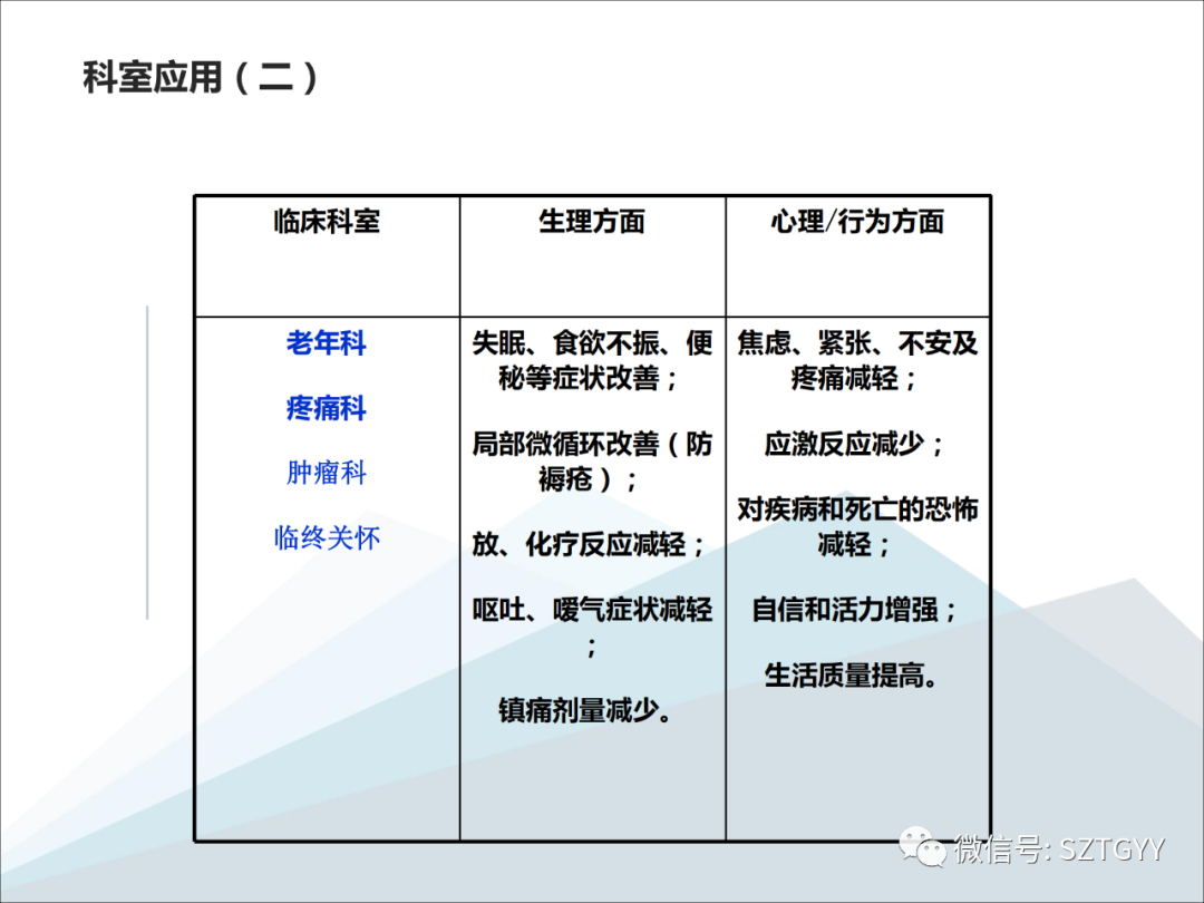 康康復(fù)醫(yī)療器械市場(chǎng)，一塊極具發(fā)展?jié)摿Φ耐卣沟兀w感音波系列廣泛應(yīng)用于康復(fù)醫(yī)療方面）
