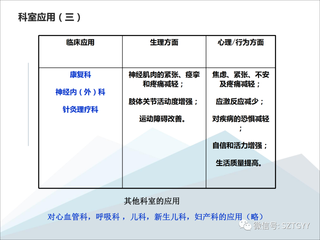 康康復(fù)醫(yī)療器械市場(chǎng)，一塊極具發(fā)展?jié)摿Φ耐卣沟兀w感音波系列廣泛應(yīng)用于康復(fù)醫(yī)療方面）