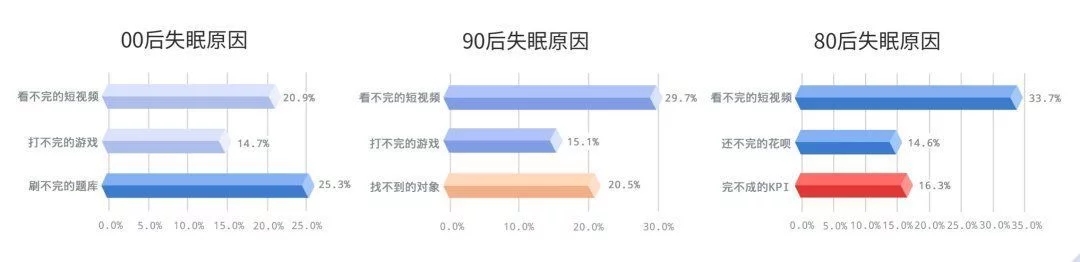 被殺死的睡眠自由，音樂能拯救回來？