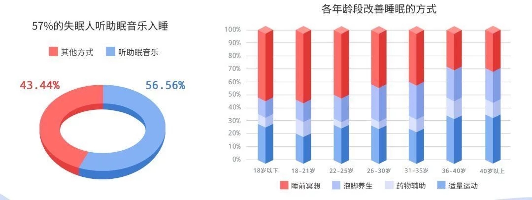 被殺死的睡眠自由，音樂能拯救回來？