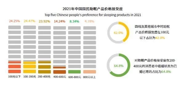 被殺死的睡眠自由，音樂能拯救回來？