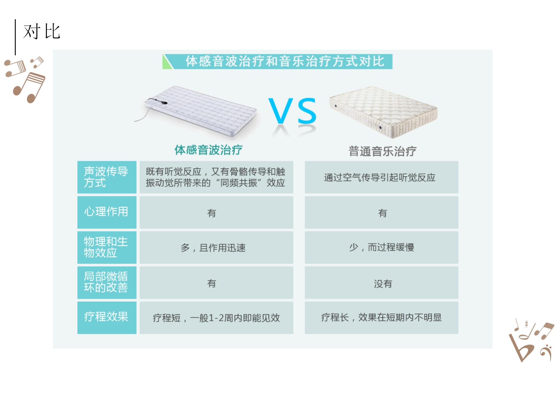 被殺死的睡眠自由，音樂能拯救回來？